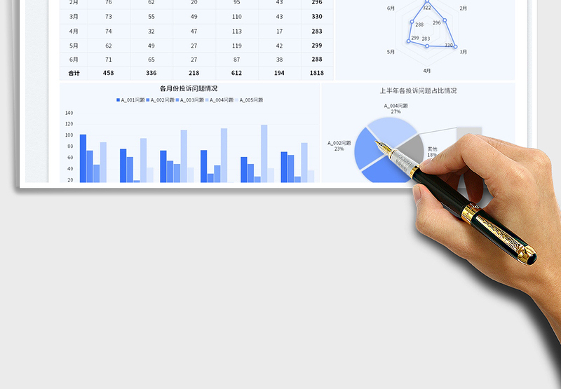 2025上半年问题投诉量分析免费下载