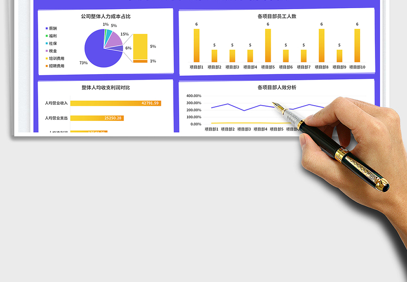 2025年度人力资源人效分析表免费下载