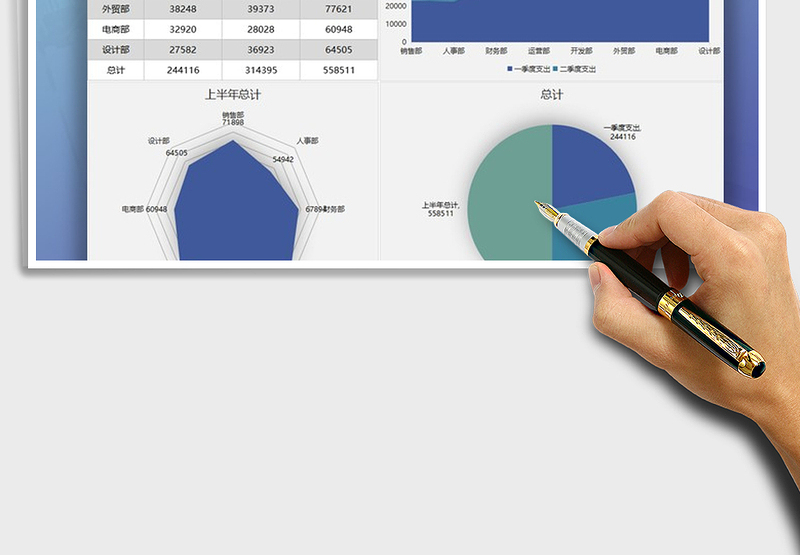 2025年部门经费支出数据图表报告