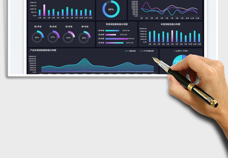 2025产品销售额数据统计可视化面板免费下载