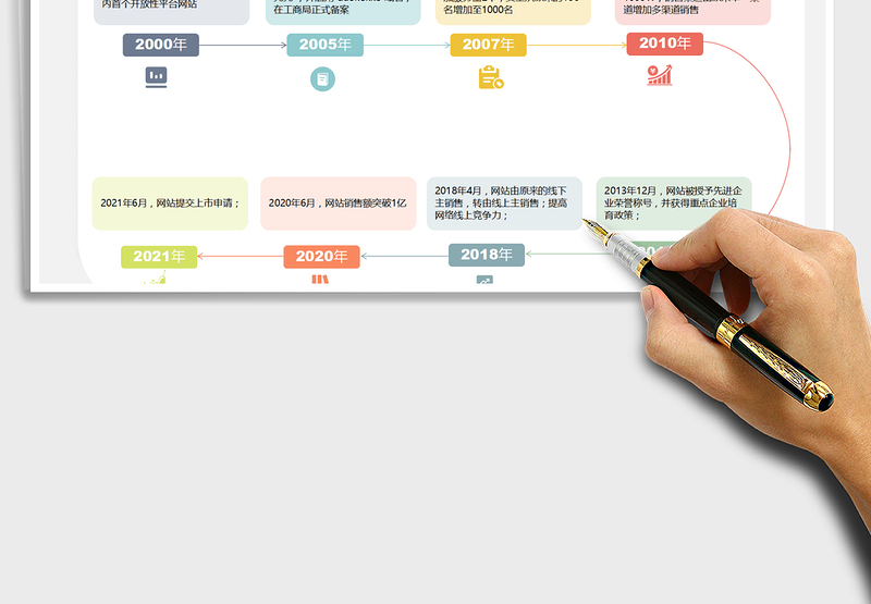 2025大事件时间轴免费下载