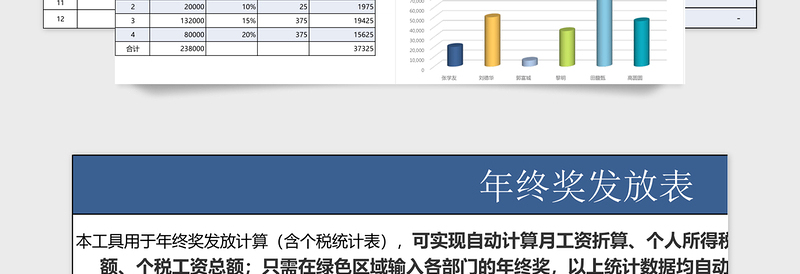 2025年全自动年终奖发放表（含个税统计表）