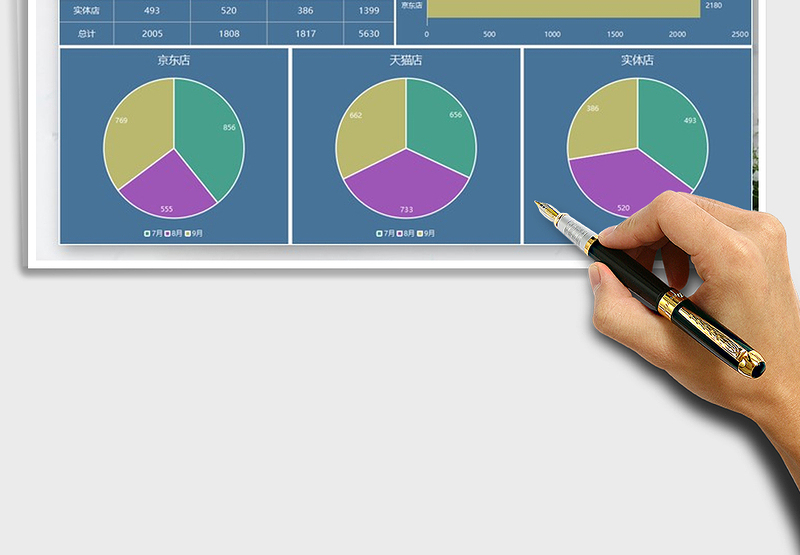 2025年营销业绩分析图表数据报告