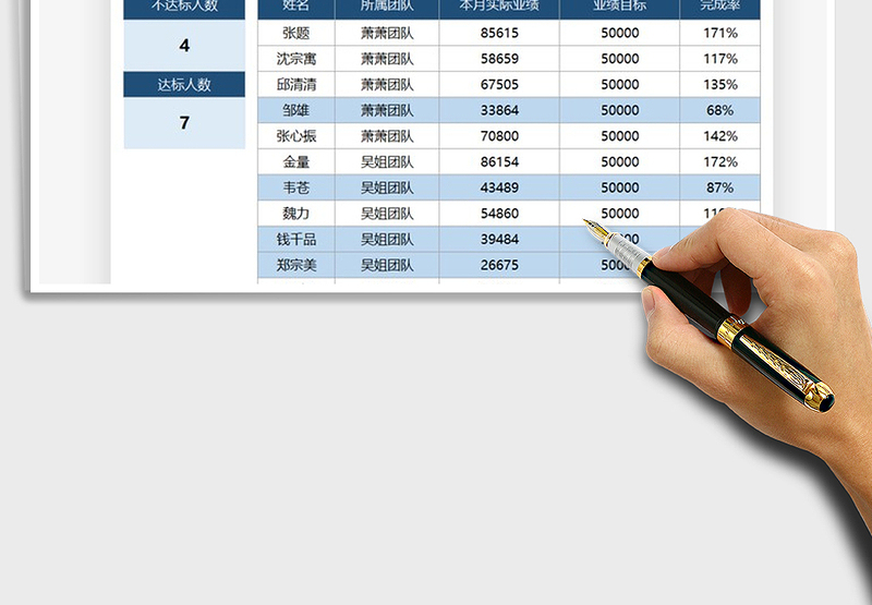 2025销售业绩不达标统计预警免费下载