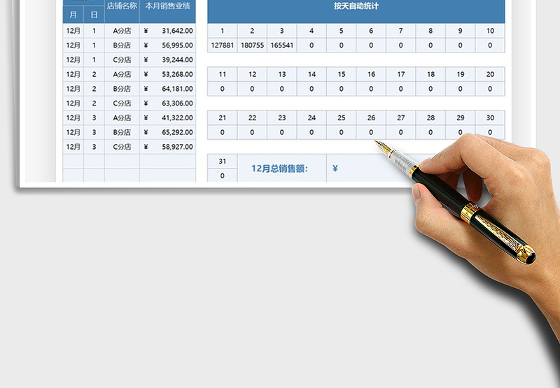 2025年销售业绩店铺数据统计表