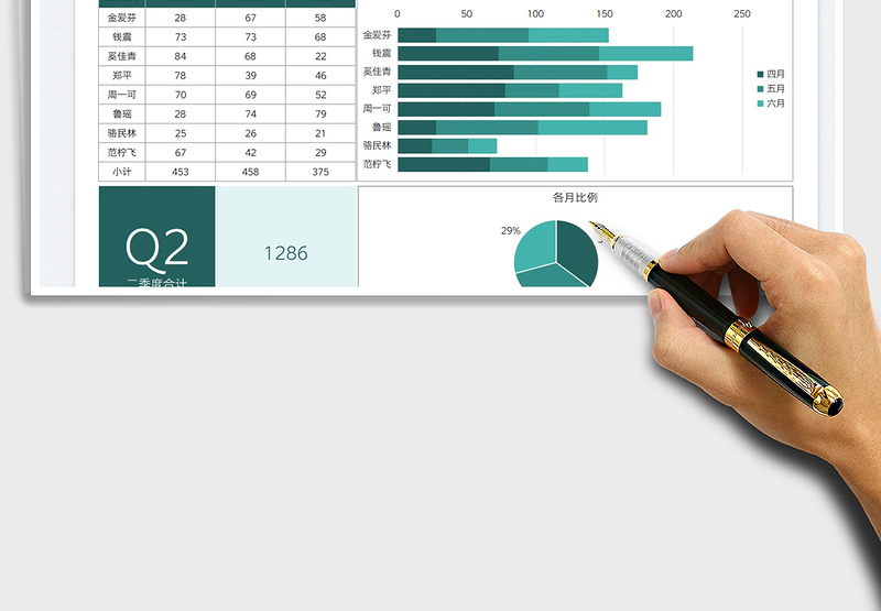 2025业务员季度业绩图表免费下载