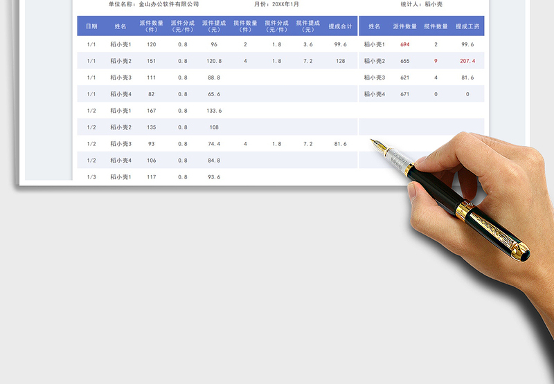2025快递员月派件揽件明细统计表