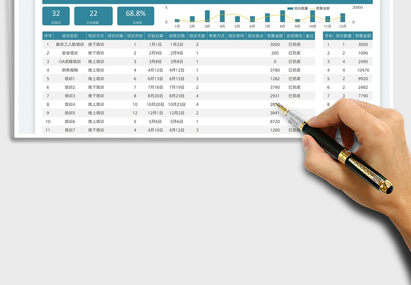 2025年度培训计划完成统计表免费下载