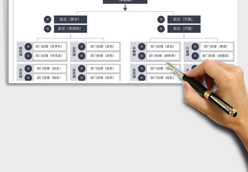 2025公司组织架构调整变化免费下载