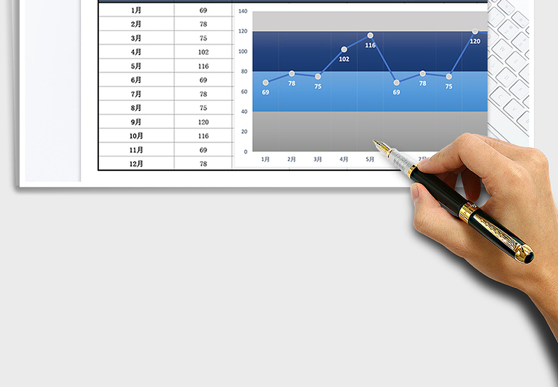 2025年带背景区间的折线图