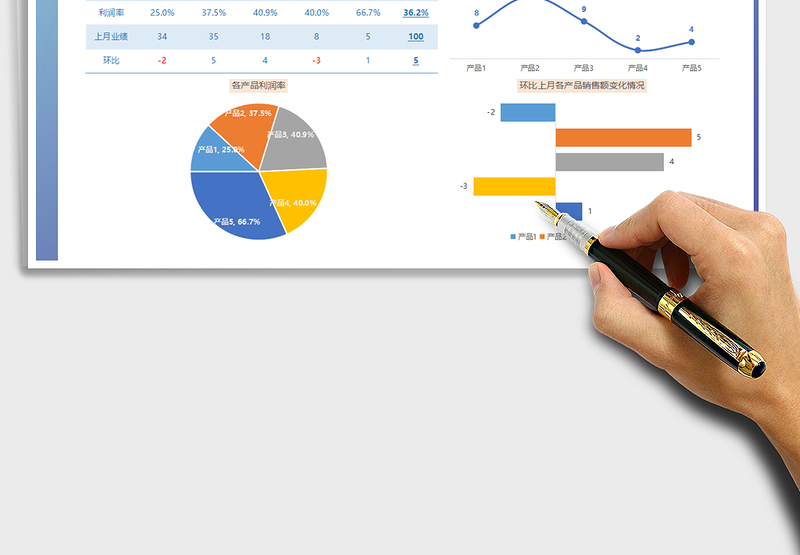 2025年销售业绩分析图形图表