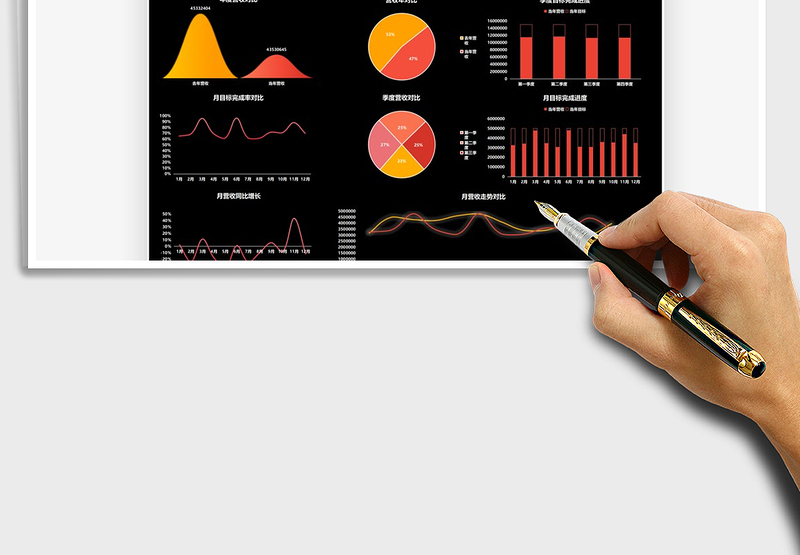 2025年度数据总结看板免费下载