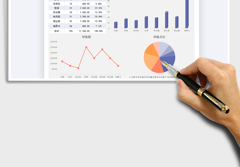 2025年销售分析管理表