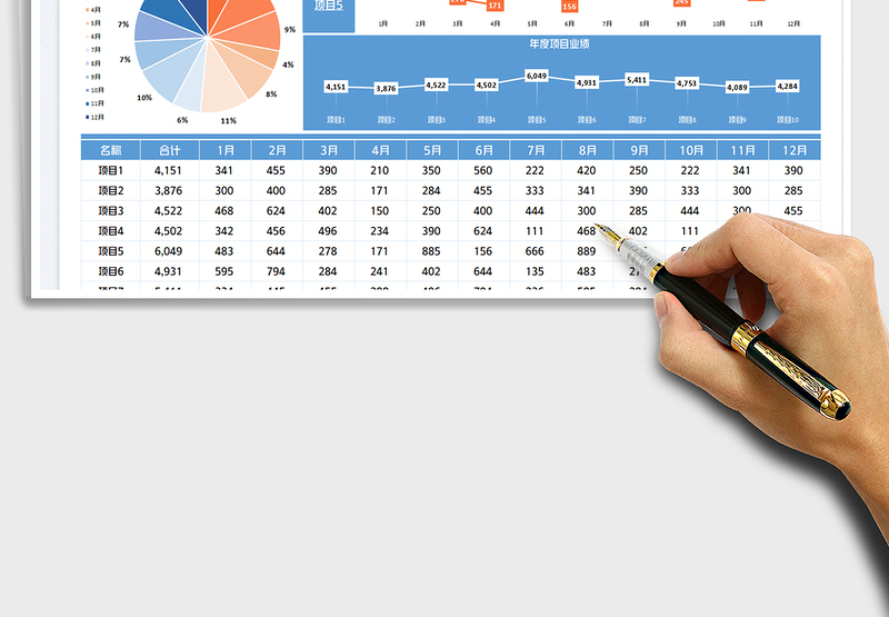 2025年度销售业绩分析报表免费下载