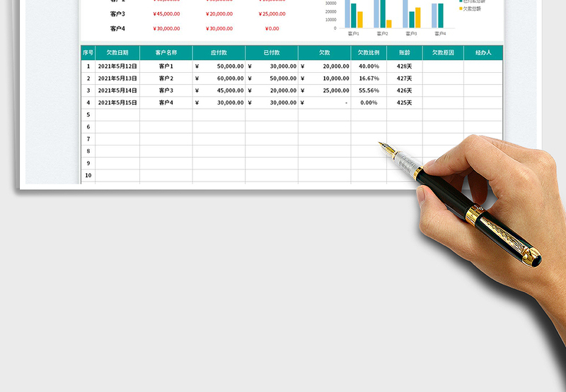2025应收账款统计表免费下载