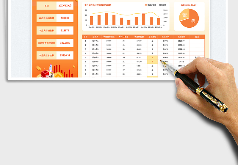 2025橙色渐变风人员统计销售业绩提成报表（月度）免费下载