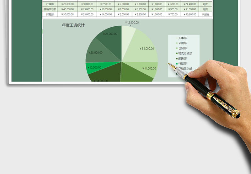 2025年年度费用支出统计表-图表