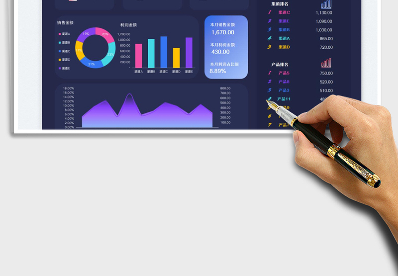 2025销售明细表-利润表免费下载