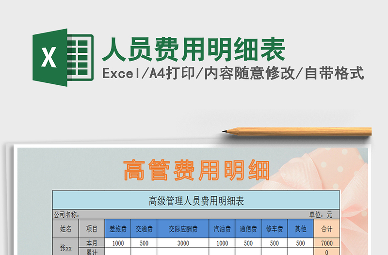 2025年人员费用明细表