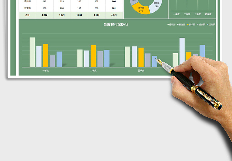 2025季度部门费用支出分析报告免费下载