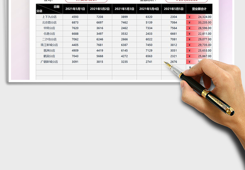 2025五一餐厅收入明细记账表免费下载
