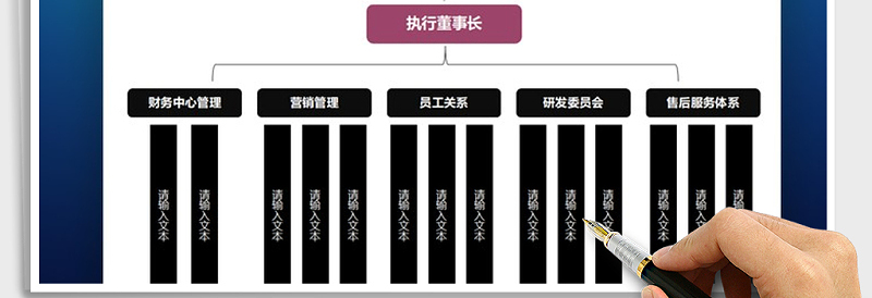 2025年企业组织架构图