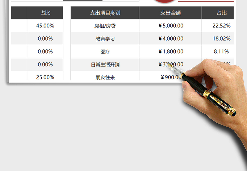 2025年个人（家庭）任一月度收支统计分析免费下载