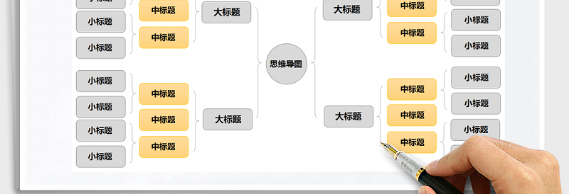 2025年思维导图-组织结构图