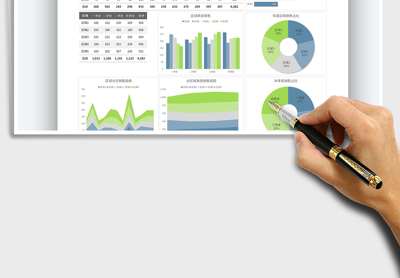 2025年度分区域业绩销售分析表免费下载