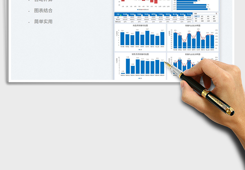 2025商品销售数据统计分析图表