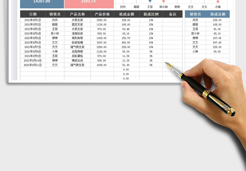 2025销售员收入业绩表免费下载