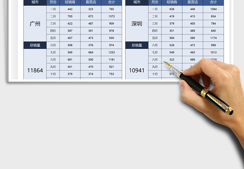 2025年地区销售数据对比统计分析
