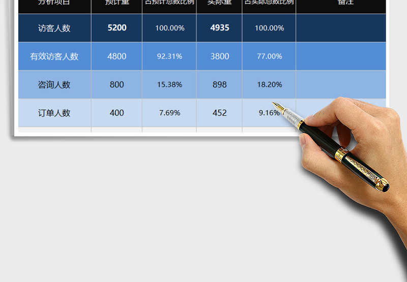 2025年某促销平台预计与实际销售转化对比分析（旋风图表）免费下载