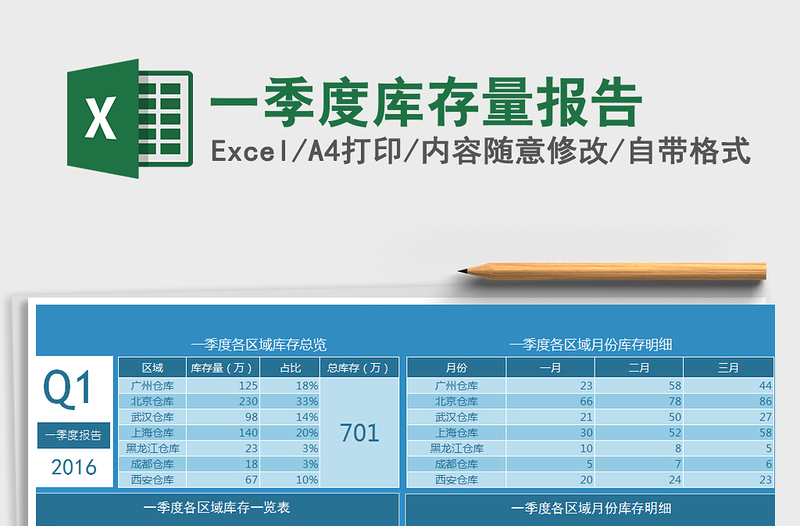 2025年一季度库存量报告免费下载