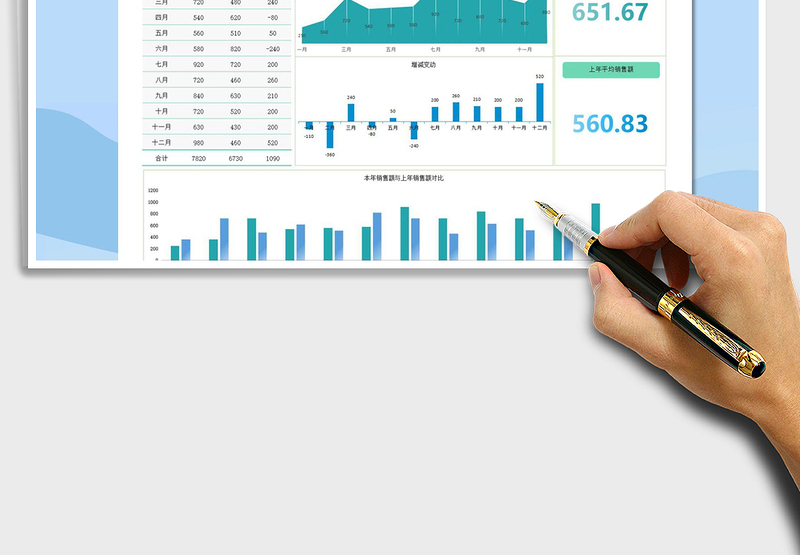 2025年本年销售业绩与上年销售业绩对比