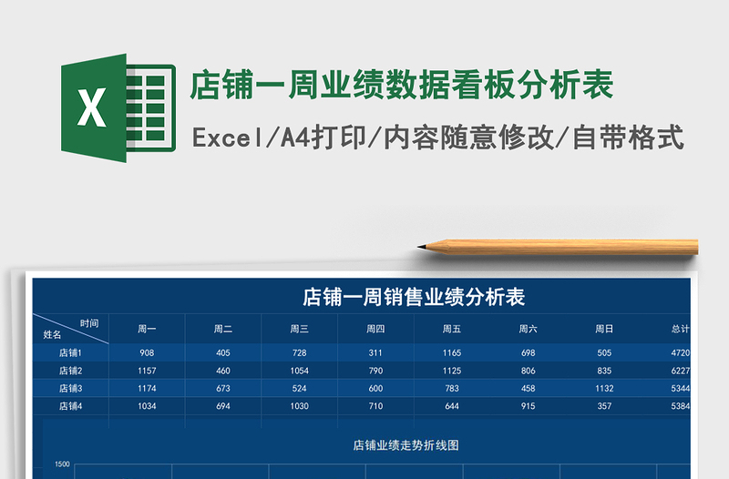 店铺一周业绩数据看板分析表