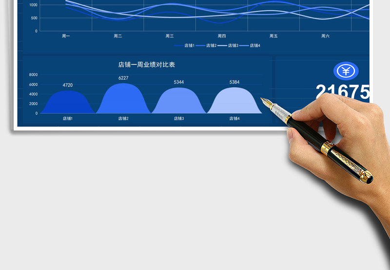 店铺一周业绩数据看板分析表
