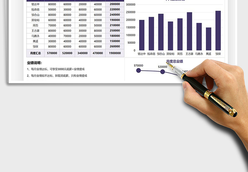 2025年销售计划业绩分配表