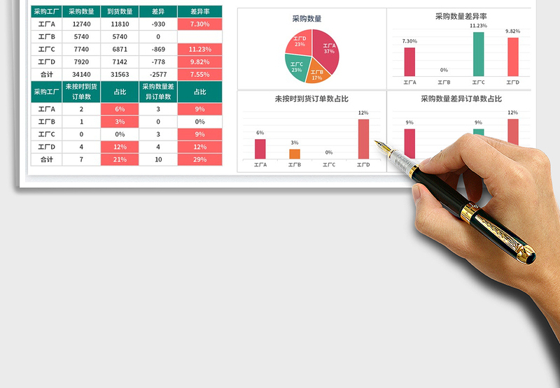 2025采购订单物流管理免费下载