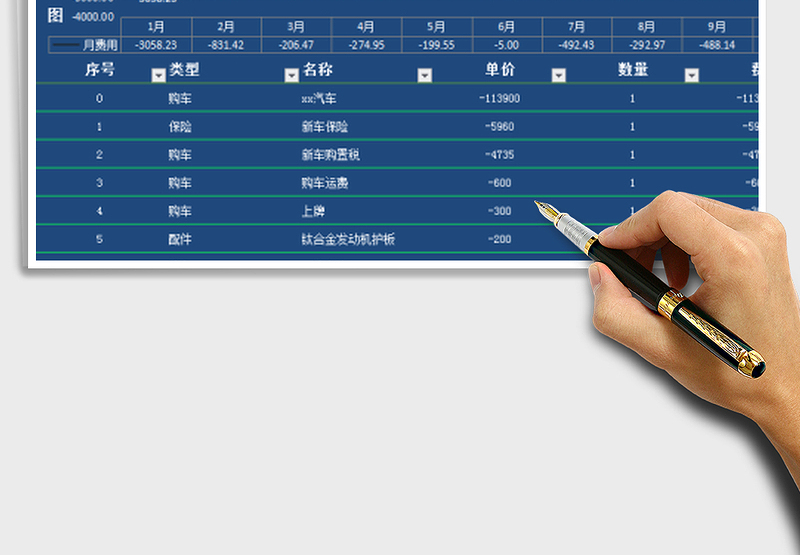 2025年汽车消费表自动算 带图表免费下载