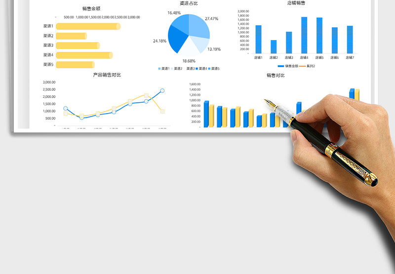 2025电商销售数据可视化图表免费下载