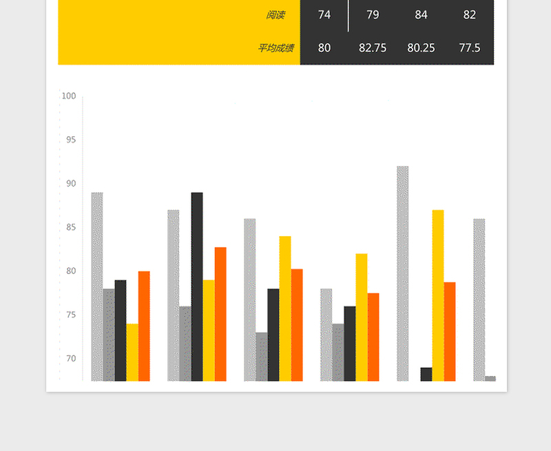 2024年学生英语成绩评比图表