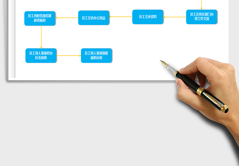 2025年员工离职流程图