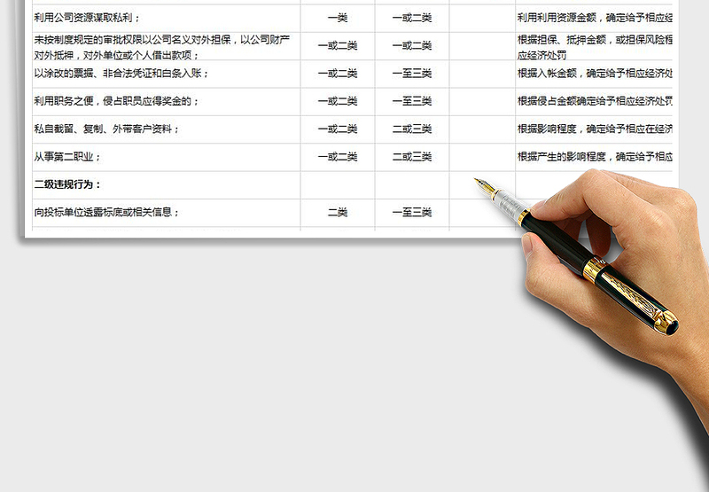 2025xx地产制度与流程执行处罚(附件)免费下载