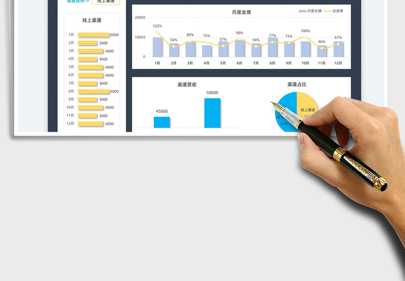 2025年度销售业绩分析表免费下载