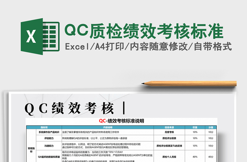 2025QC质检绩效考核标准免费下载