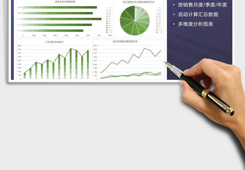 2024年业务员销售业绩统计分析报告