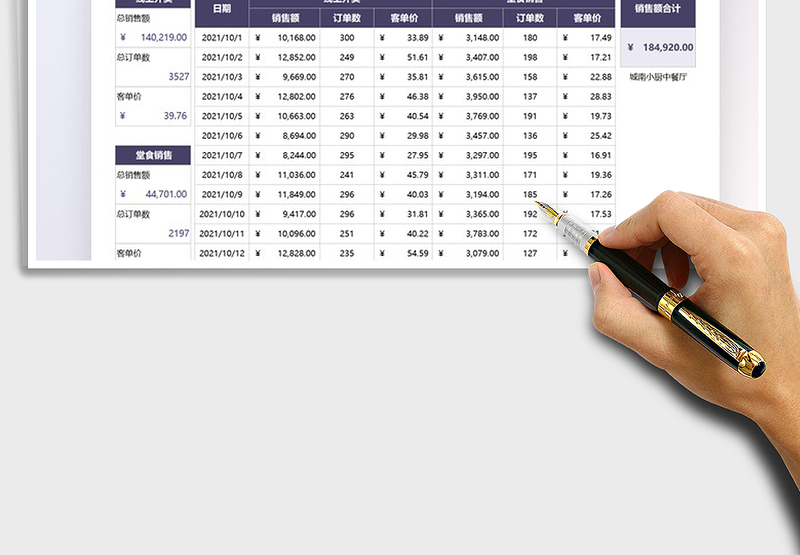 2025餐厅销售业绩分析表免费下载