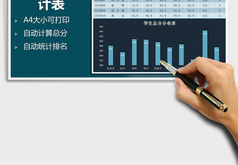 2025年学生成绩统计表