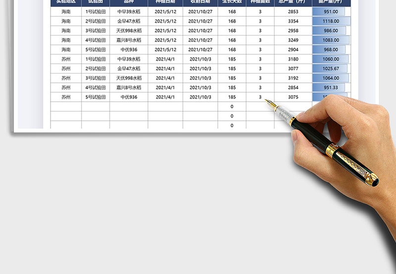 2025农业实验种植产量分析表免费下载